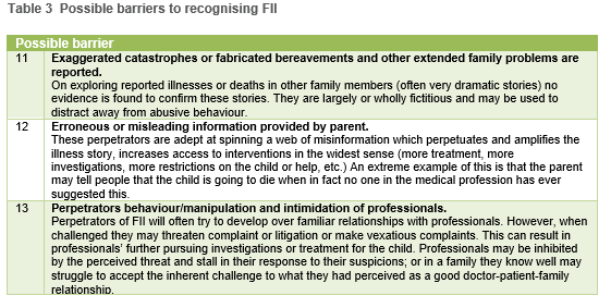 Table 3 Possible barriers to recognising FII