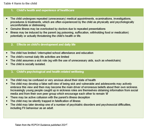 Table 4 -Harm to the child